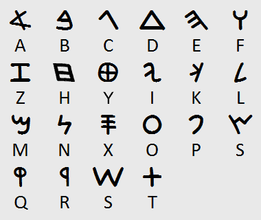 feniciska alfabetets bokstäver
