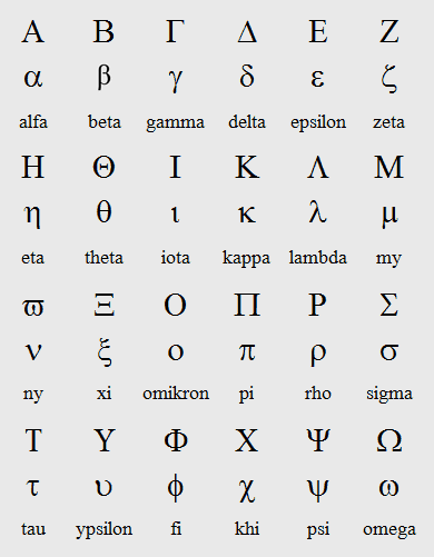 antika grekiska alfabetets bokstäver